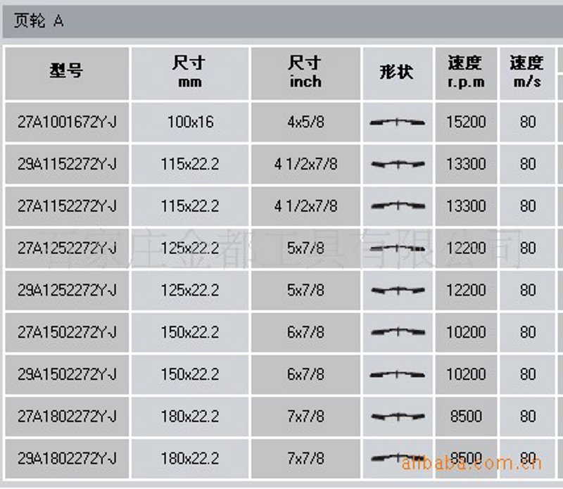如何选择适合的百叶轮？